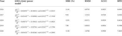 A quantitative model based on grey theory for sea surface temperature prediction